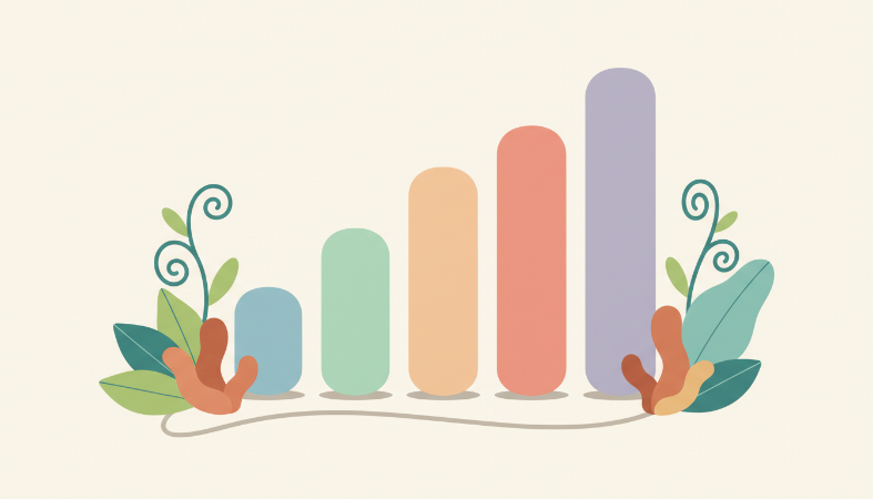 A bar chart showing the distribution of price per serving for Cordyceps supplements.